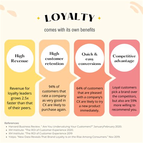 A Comprehensive Guide To Customer Loyalty Programs