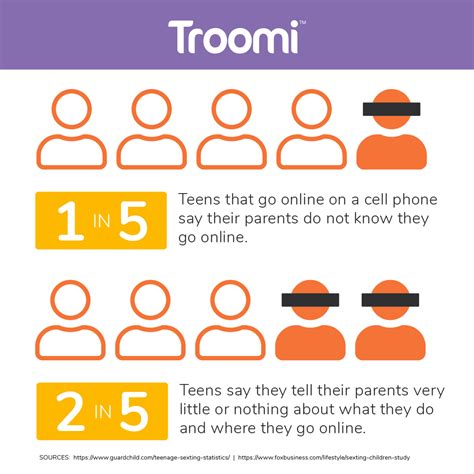what is sexting and why is it dangerous troomi wireless