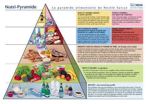 Nutri Pyramide