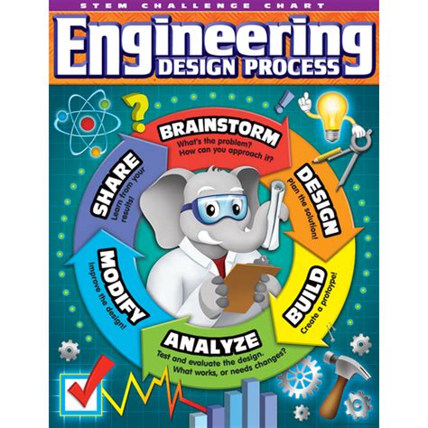 Stem Engineering Design Process Chart Tcr7531 Teacher Created