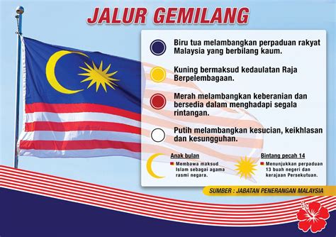 Maksud Warna Jalur Dan Lambang Bendera Malaysia Yang Digunapakai