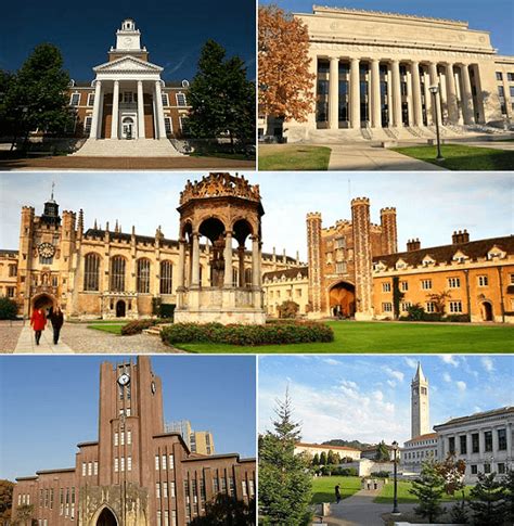 Top 10 Universities In The World Javatpoint