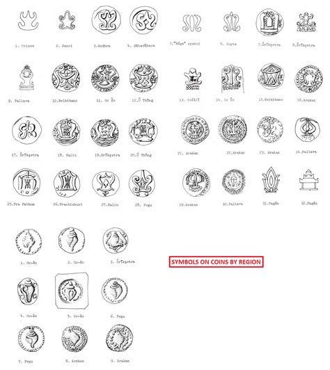 Bharatkalyan97 Negama Taxila Punch Marked Coins Pmc Vidisha Eran