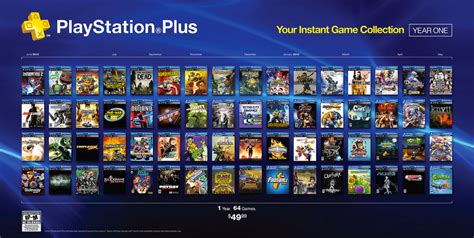Playstation Sales Drop 20 But Ps Plus Is Smoothing The Next Gen Jump
