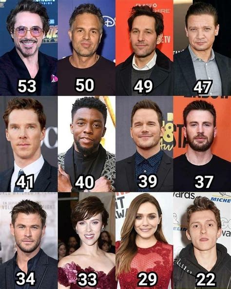 The oldest person in infinity war. Avengers actors listed by age : marvelstudios