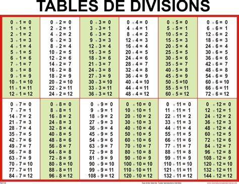 Int Ressant Tables De Multiplication Imprimer Pictures En