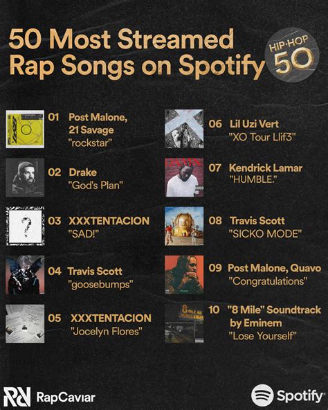 Post Malone Drake And Xxxtentacion Lead Spotifys 50 Most Streamed Rap