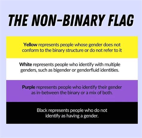 What Is Non Binary Non Binary Gender Definition Examples And Forms Vrogue