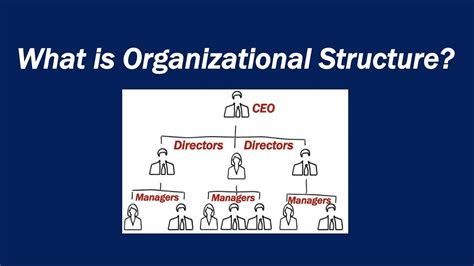 We all know the saying, you have to spend money to make money, and yes, you do. What is Organizational Structure? - YouTube