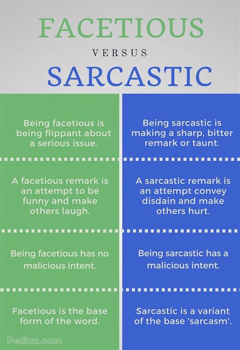 Difference Between Facetious And Sarcastic