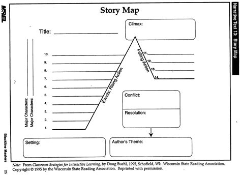Plot How To Map A Story Cogito Ergo Play
