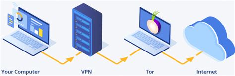 We host expert insights into privacy and security, share breaking news, post detailed tutorials, and review the easiest way to do it is to use nordvpn's onion over vpn feature. NordVPN Review | TV IP TV