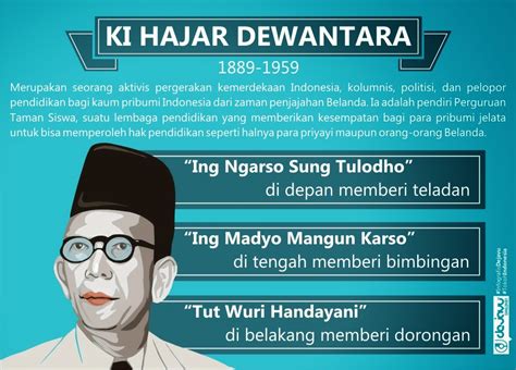 Infografis Pemikiran Filosofis Ki Hajar Dewantara Biography Vs Riset