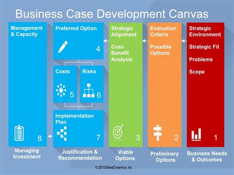 How Can You “visualize” Your Presentation Of A Business Case