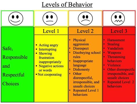 Pin On Classroomteaching