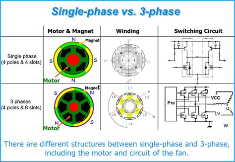 I would think you should set the bec voltage as high as you can (as long as it's still within the max. 3-Phase Fans | Delta Fan and Thermal Management Products ...