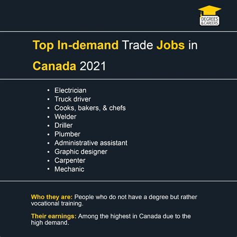 Top In-Demand Skilled Trade Jobs In Canada - Degrees & Careers
