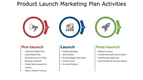 Product Launch Marketing Plan Activities Ppt Background Presentation