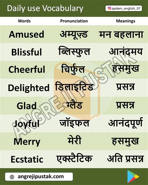 Daily Use English Words List With Hindi Meaning With Pdf And Images