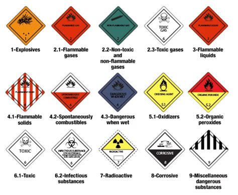What Is Dangerous Goods Declaration And Who Should Submit It