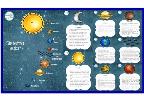 Sistema Solar Con Explicación De Los Planetas Que Lo Componen