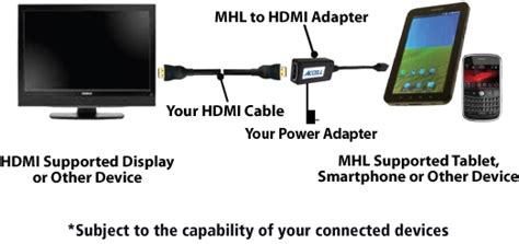 Buying a tv box will make your tv a smart tv; MHL Adapter - Connect Your Device to Your Television