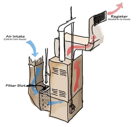How Do Hvac Filters Work St Louis Hvac Tips And Faqs