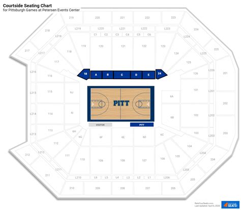 Petersen Events Center Seating Chart Basketball Elcho Table