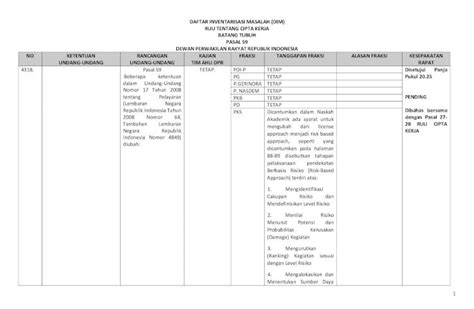 Pdf Wadahkataid · 2020 10 6 · 1 Daftar Inventarisasi Masalah Dim