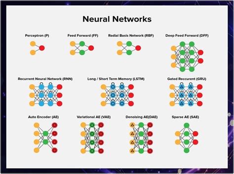 Top Life Changing Applications Of Artificial Neural Networks Ann Trionds