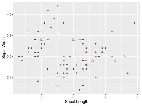 Ggplot2 Plot Of Two Data Frames With Different Sizes In R Example Code