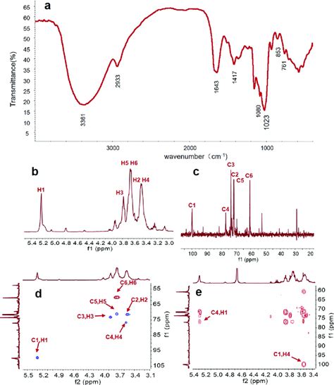 The Ft Ir And Nmr Analysis A Ft Ir Spectrum Of Ap B H Nmr Download Scientific Diagram