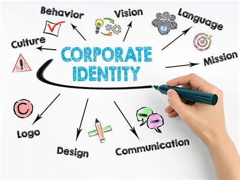 Does Your Corporate Identity Have What It Takes Za