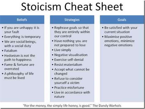 Stoicism Cheat Sheet Stoicism Quotes Stoic Quotes School Of Philosophy
