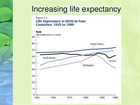 Ppt Human Lifespan Demographics Powerpoint Presentation Free