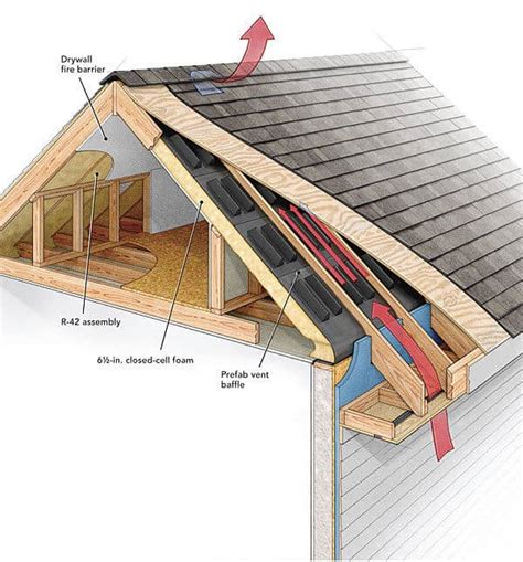 How Do Ridge Vents Work Sellers Roofing Company New Brighton