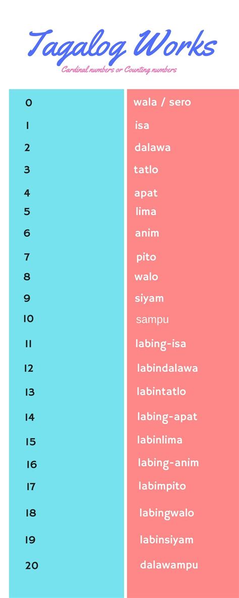 Counting Number In Tagalog From 0 To 20 Tagalog Tagalog Words