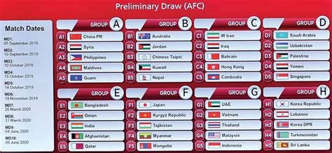 Asia World Cup Qualifiers Asia Throws Up Intriguing World Cup