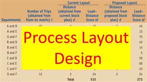 Operation Management Process Layout Design Solved Example