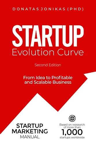 Startup Evolution Curve From Idea To Profitable And Scalable Business