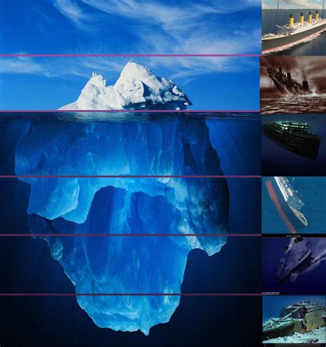 Titanic Iceberg Tier List Rhistorymemes