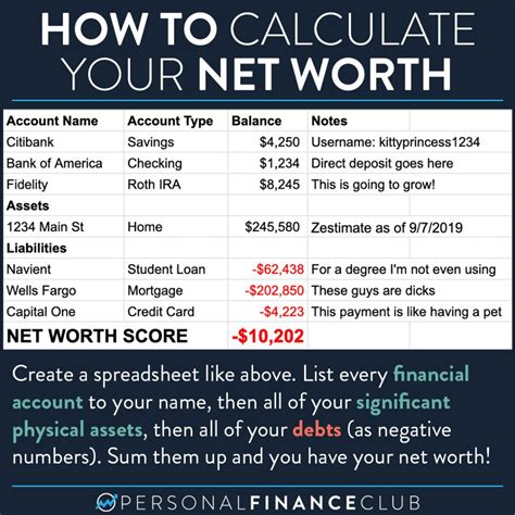 How To Calculate Your Net Worth Personal Finance Club