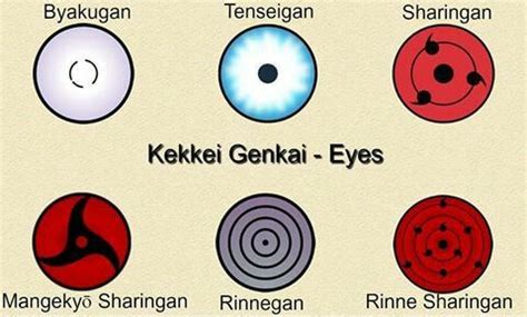 Covered eyes and none covered eyes. Eyes naruto Kekkei Genkai | naruto | Pinterest | Naruto ...