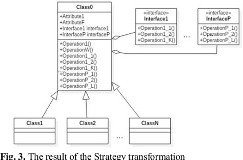 Figure 3 From Algorithms Of The Uml Class Diagram Analysis And Their