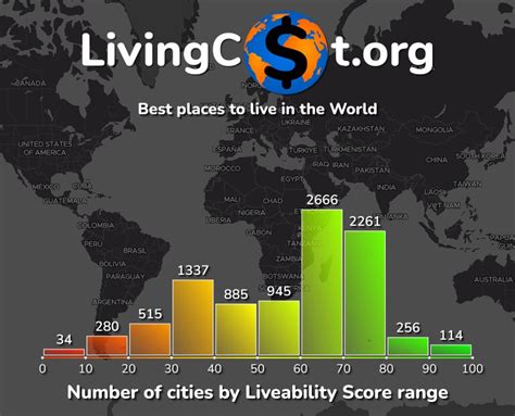 The 100 Best Cities In The World Ranked By Quality And Cost Of Living