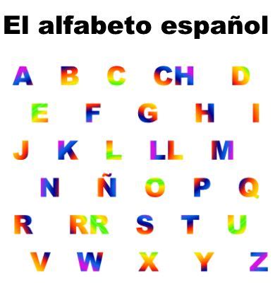 Sin embargo, como ocurre en muchas otras lenguas, estas se combinan para crear un número mayor de sonidos. OnePlanet - Culture - Alphabets