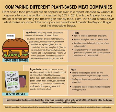 Carls Jr Beyond Burger Nutritional Information Burger Poster