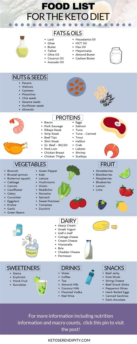free printable for the keto diet download the keto food
