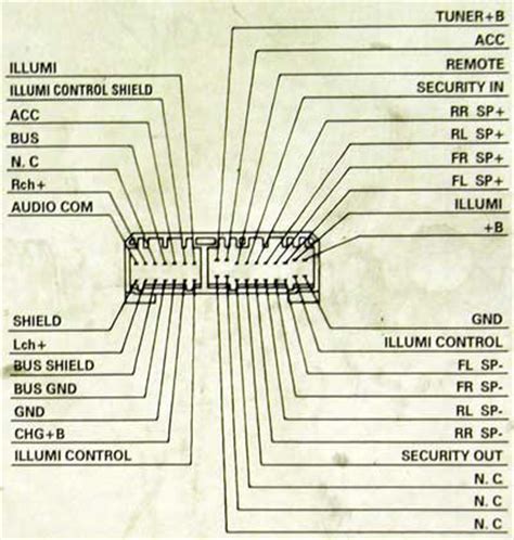 Kenwood radio wiring diagram | free wiring diagram apr 08, 2019variety of kenwood radio wiring diagram. HONDA Car Radio Stereo Audio Wiring Diagram Autoradio connector wire installation schematic ...