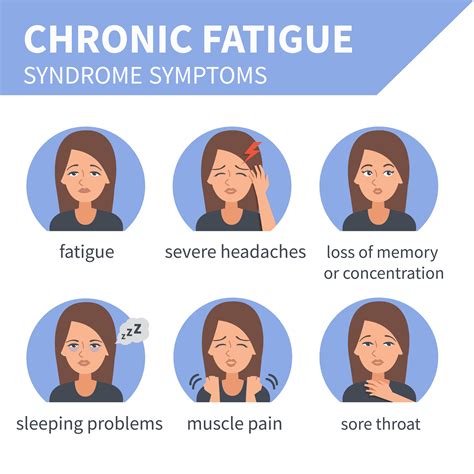 Chronic Fatigue Syndrome CFS Alternative Medicine I Chiropractor